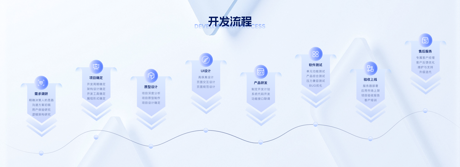 服务流程